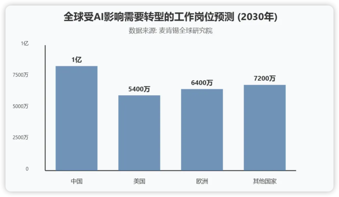 AI盯上你的岗位？2025年，就是比谁更快！