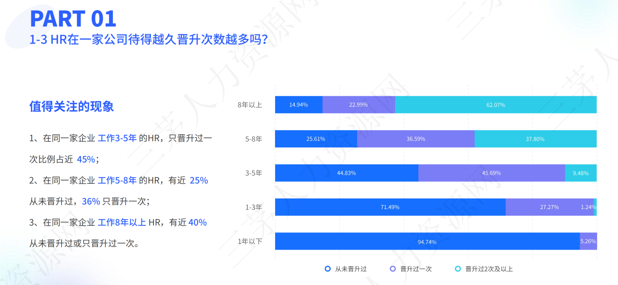 一个扎心的发现：HR想要涨薪20%，只能跳槽了