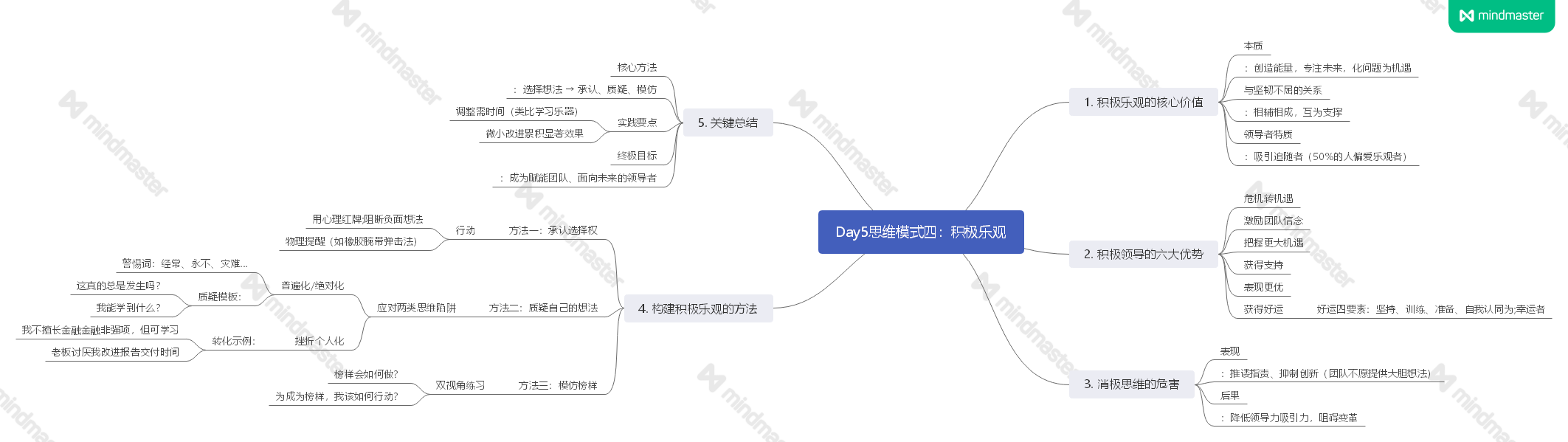《成长型思维》读书笔记