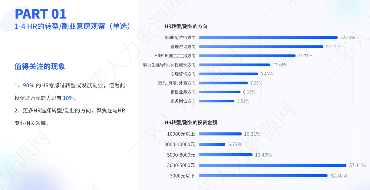 一个扎心的发现：HR想要涨薪20%，只能跳槽了