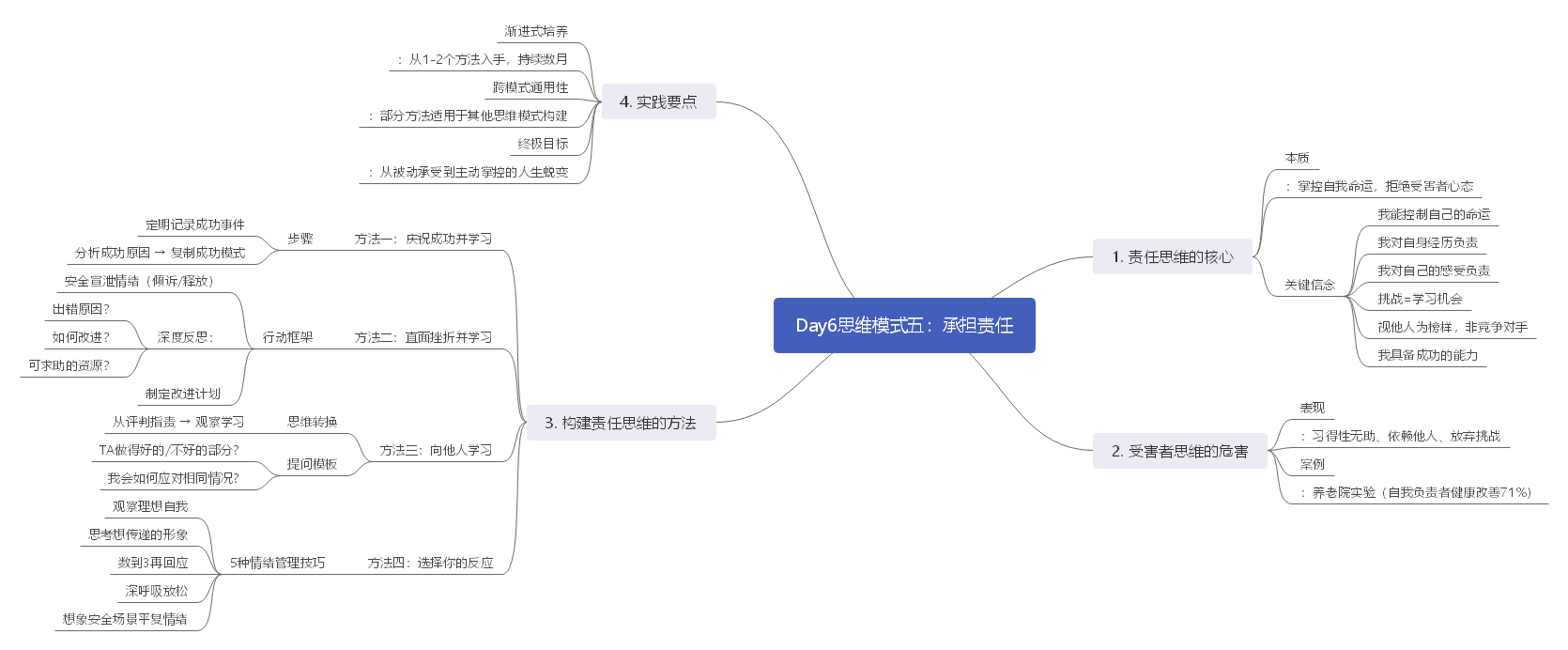 《成长型思维》读书笔记