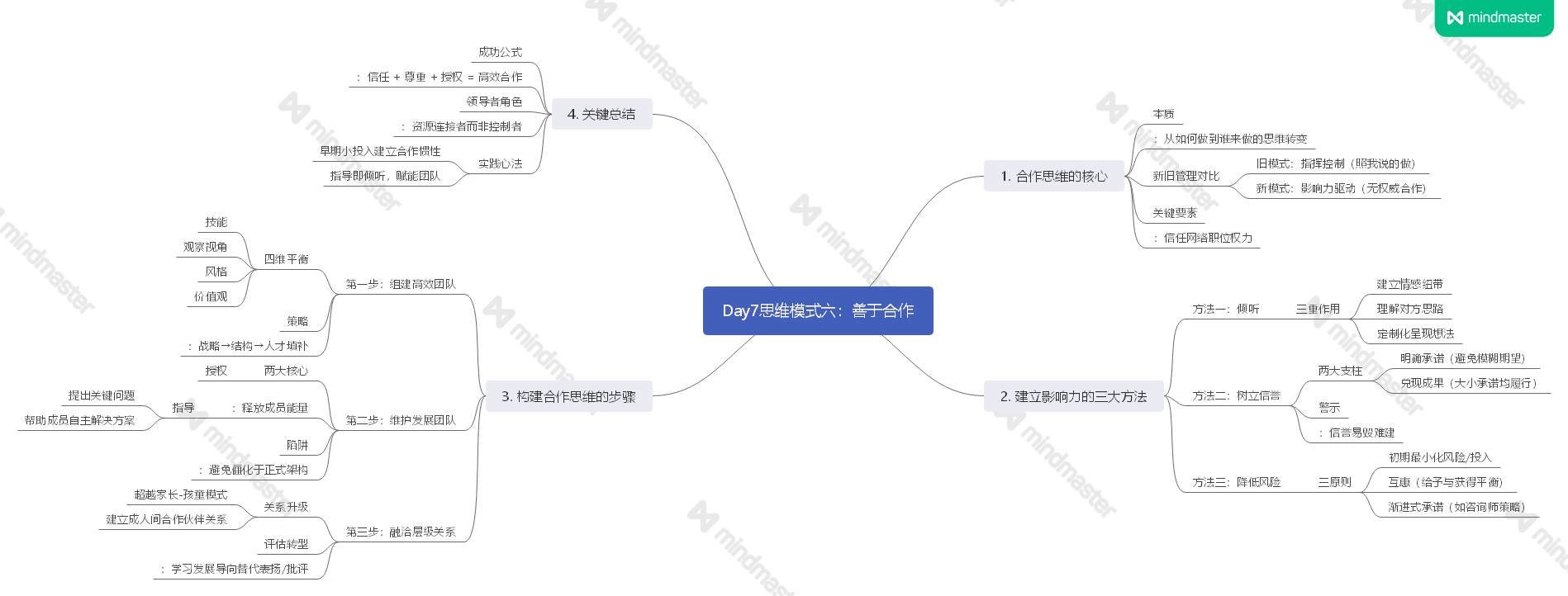 《成长型思维》读书笔记