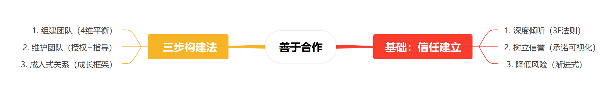 五天读完《成长型思维》，助力人生/职场成长
