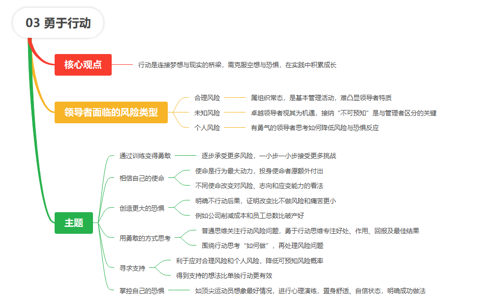 【读书笔记】成长性思维