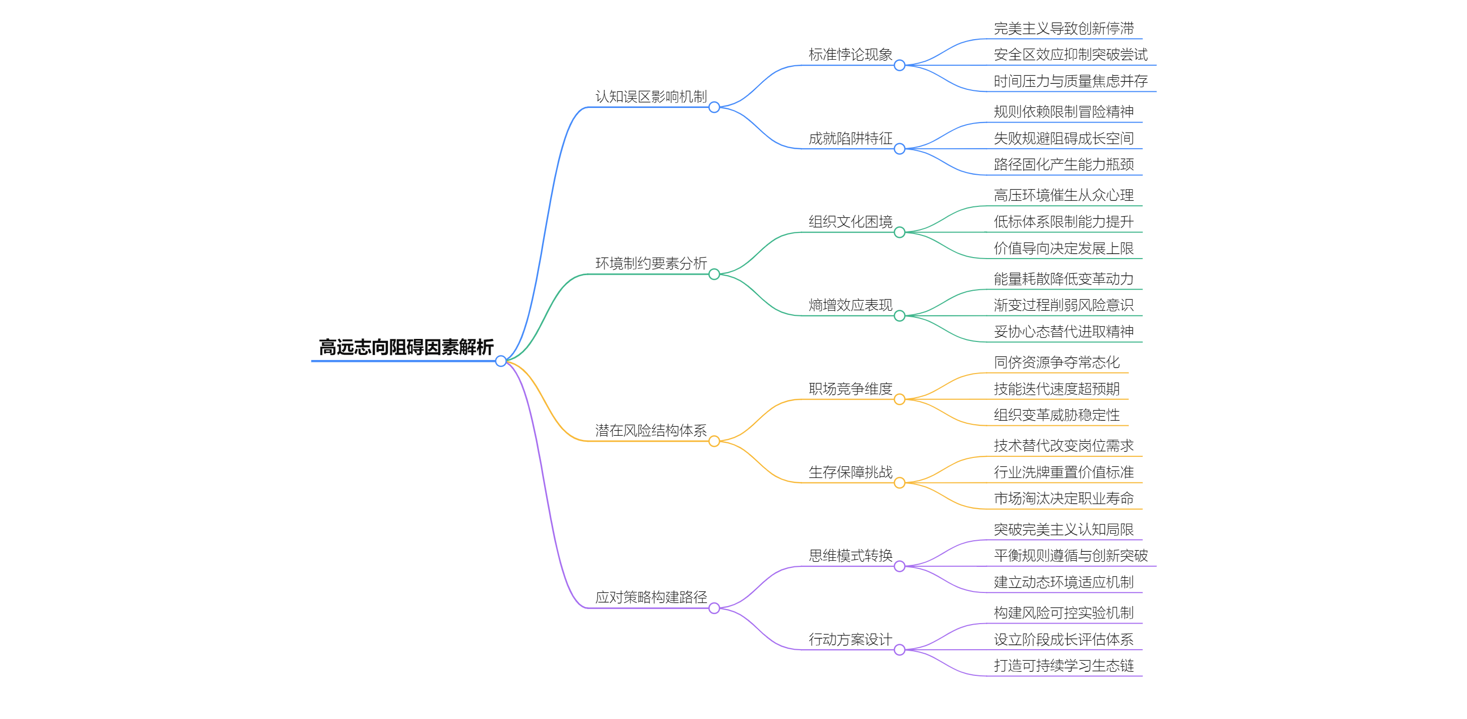 《成长型思维》读书笔记
