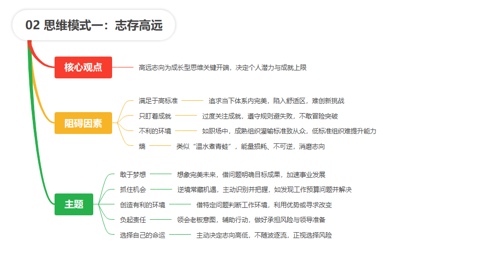 【读书笔记】成长性思维