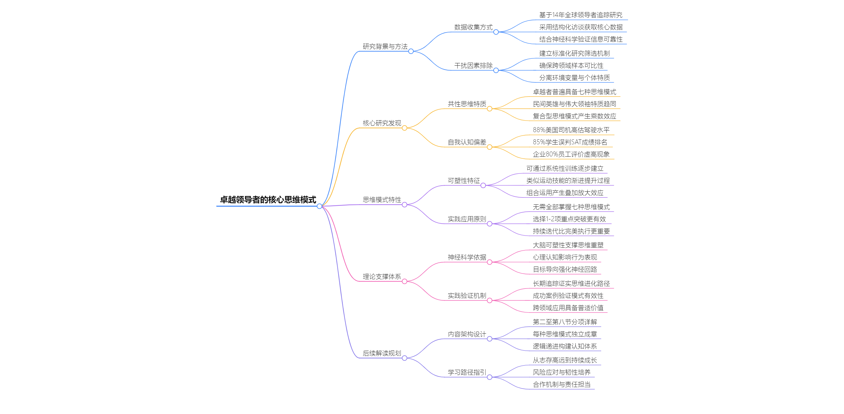 《成长型思维》读书笔记