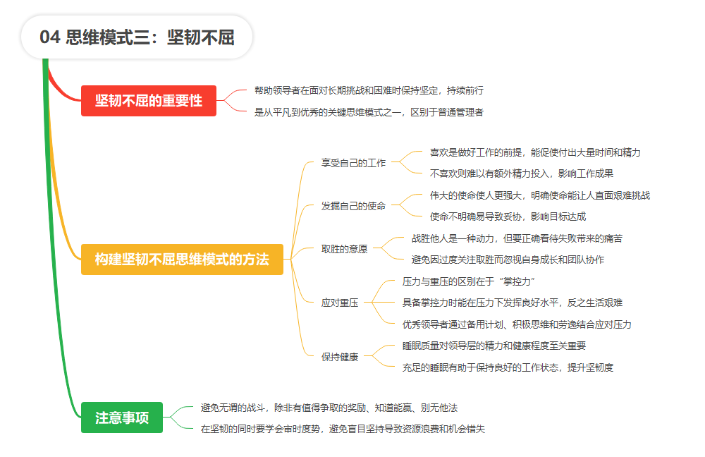 【读书笔记】成长性思维