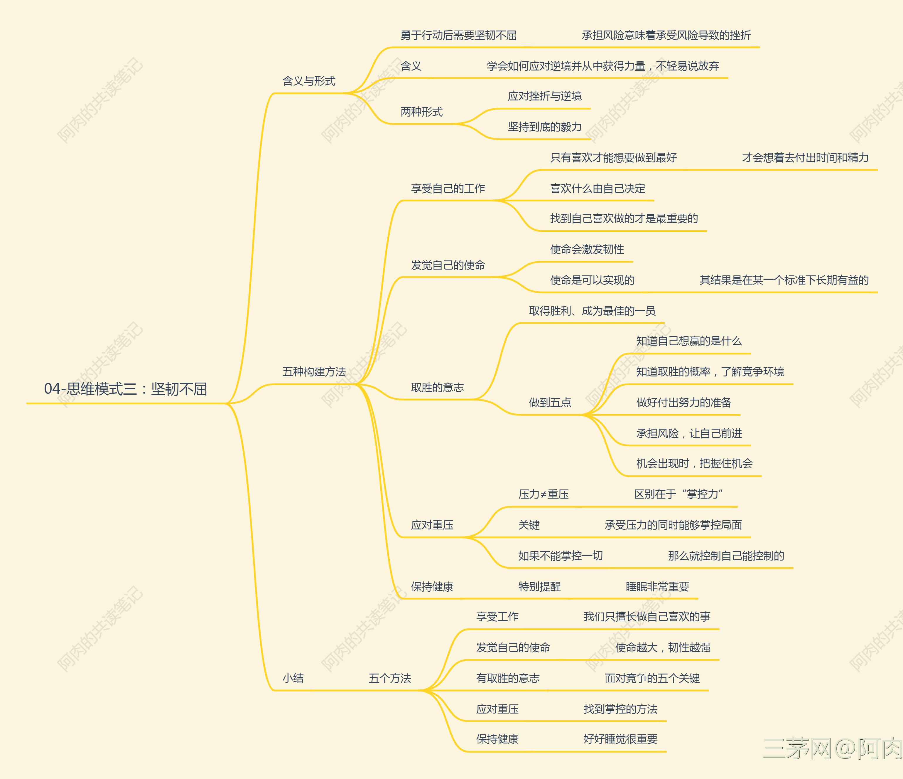 《成长型思维》共读笔记
