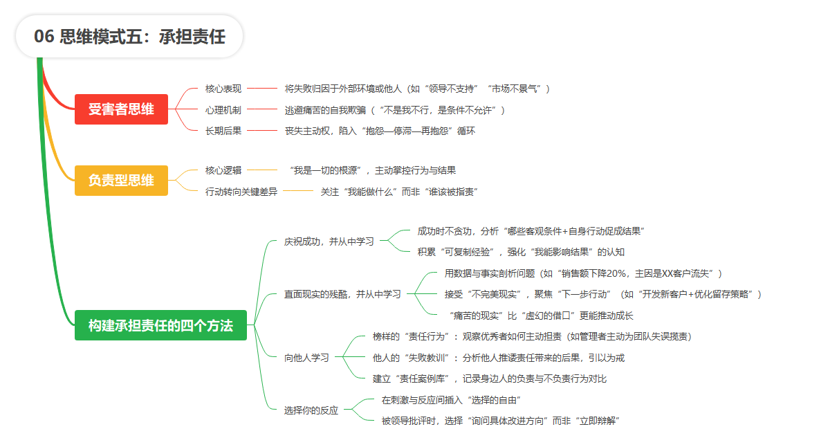 【读书笔记】成长性思维