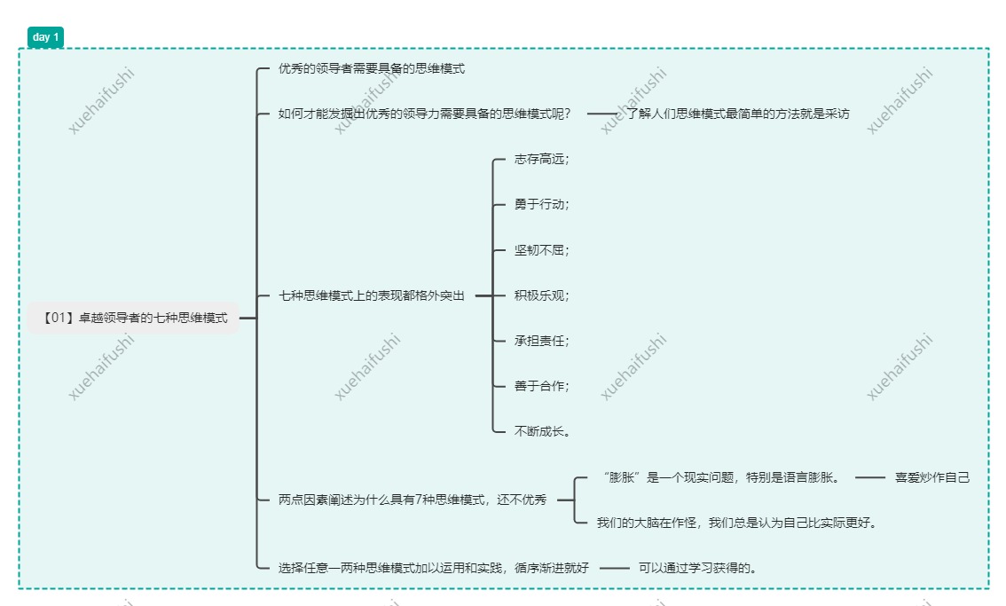 读《成长型思维》，助你成就非凡