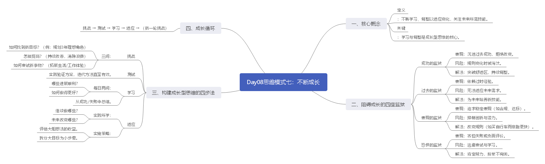 《成长型思维》读书笔记