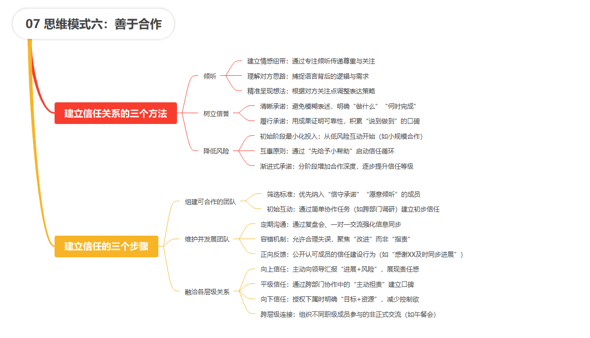 【读书笔记】成长性思维