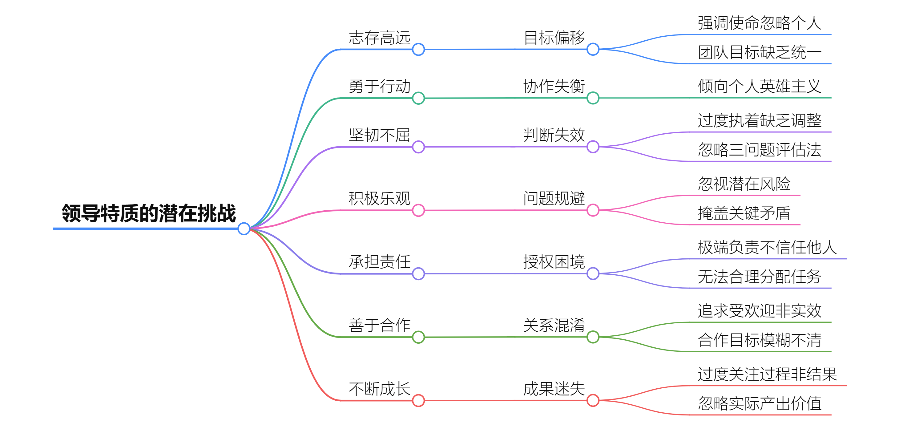 《成长型思维》读书笔记
