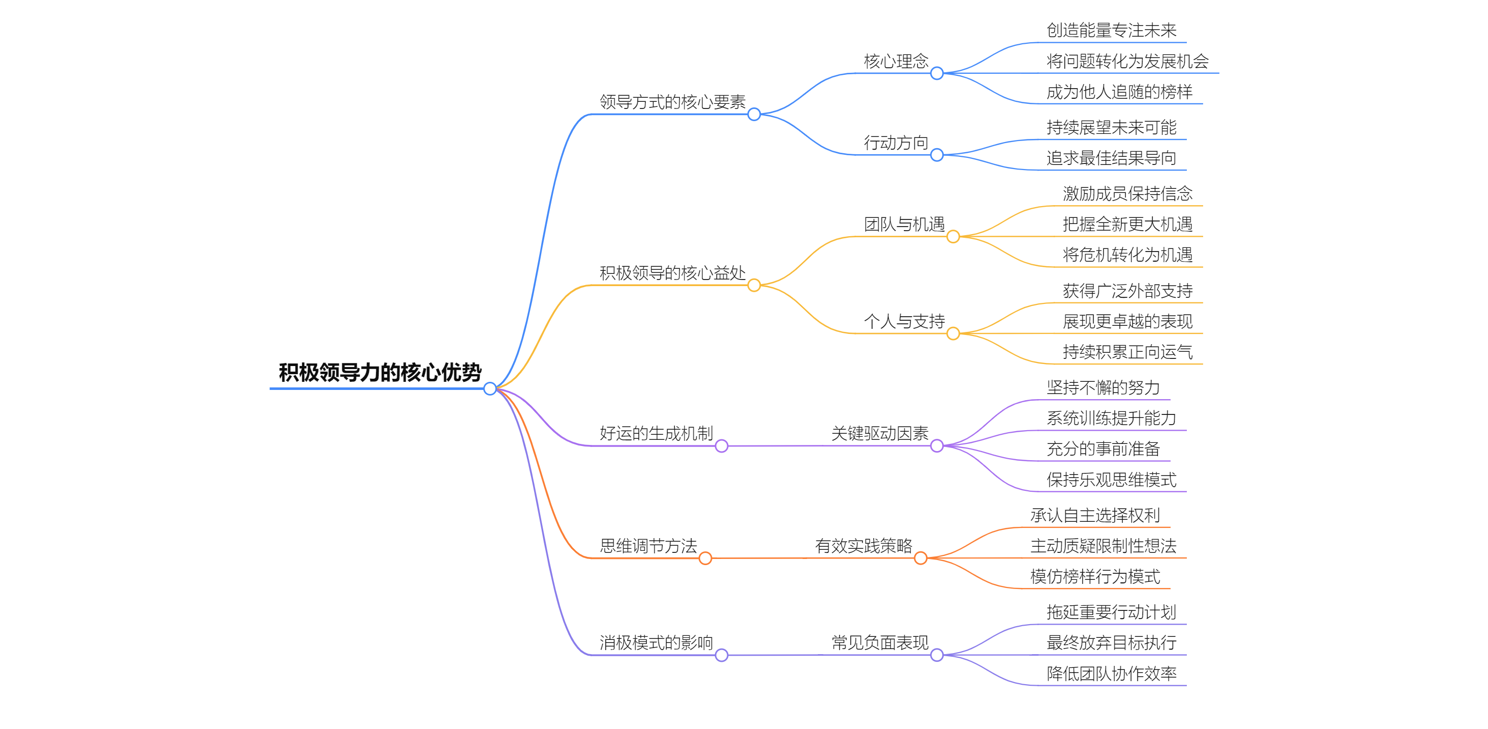 《成长型思维》读书笔记