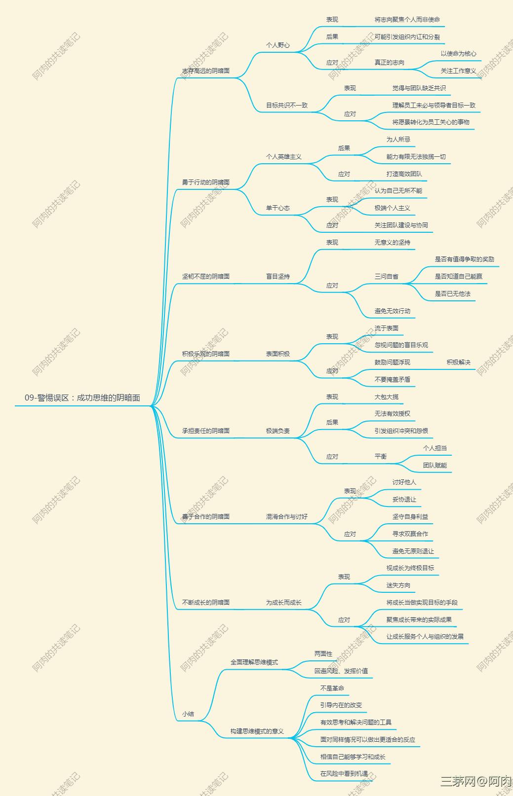 《成长型思维》共读笔记