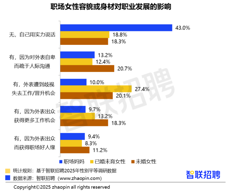 2025年职场妈妈生存状况调查报告