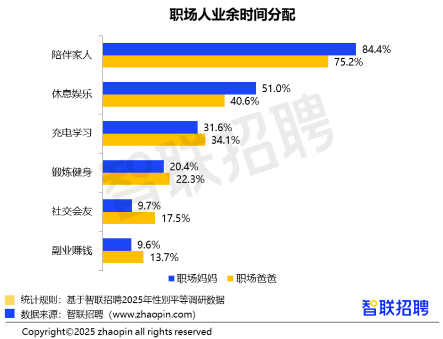 2025年职场妈妈生存状况调查报告