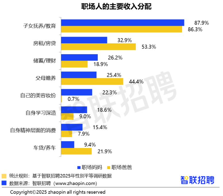 2025年职场妈妈生存状况调查报告