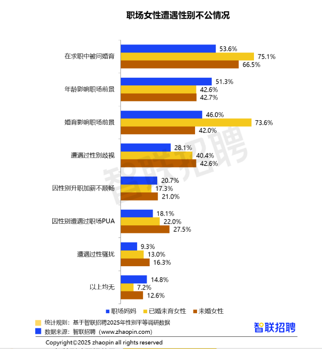 2025年职场妈妈生存状况调查报告