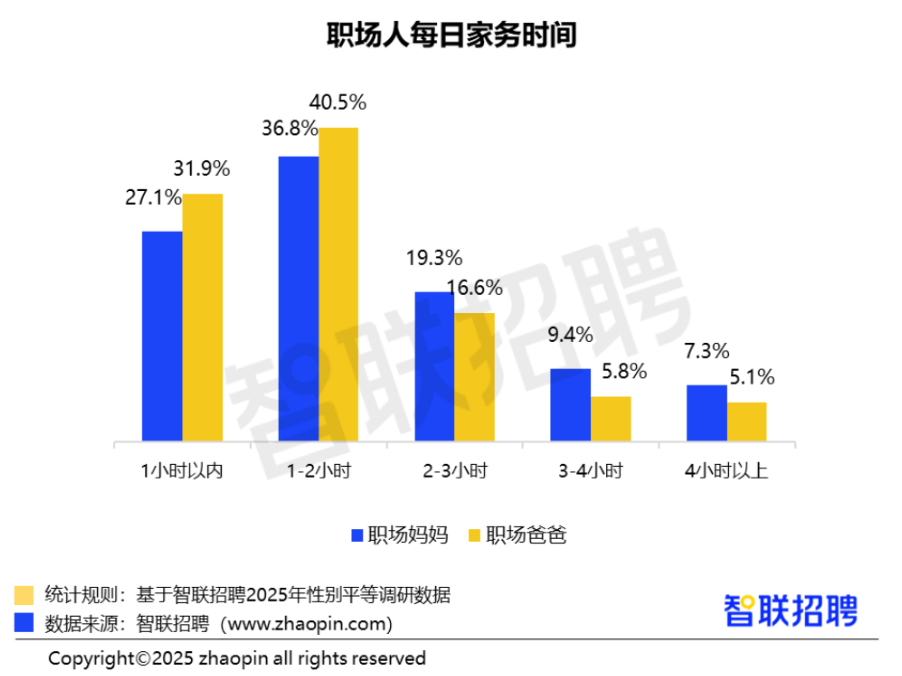 2025年职场妈妈生存状况调查报告