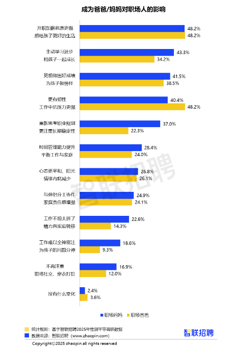 2025年职场妈妈生存状况调查报告