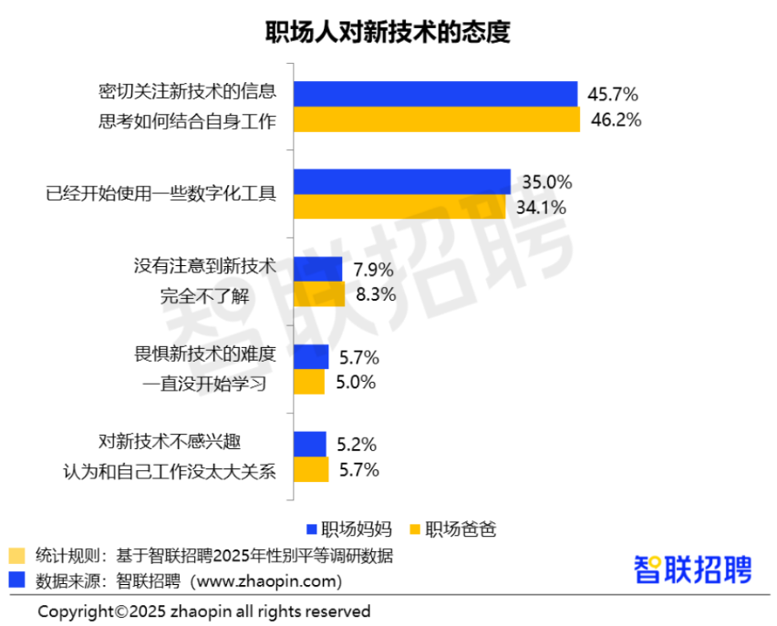 2025年职场妈妈生存状况调查报告