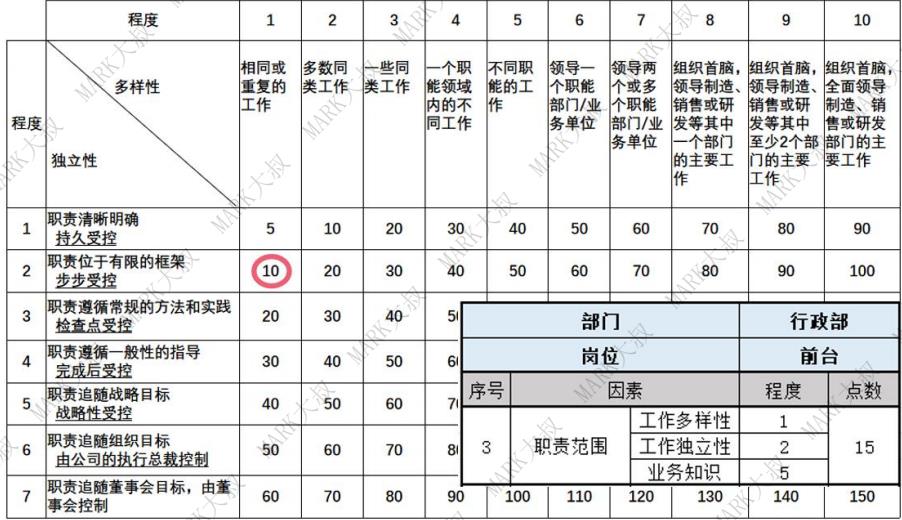 薪酬体系—90%以上的HR关键步骤都做错