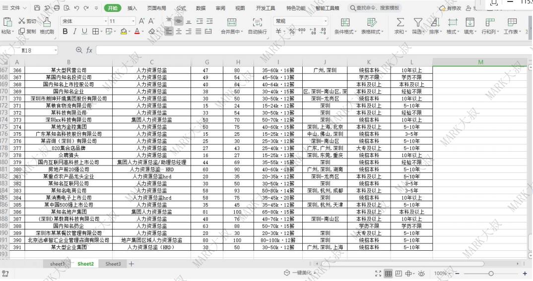 薪酬体系—90%以上的HR关键步骤都做错