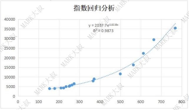 薪酬体系—90%以上的HR关键步骤都做错