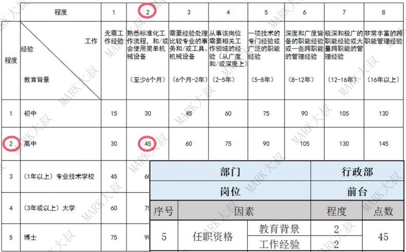 薪酬体系—90%以上的HR关键步骤都做错