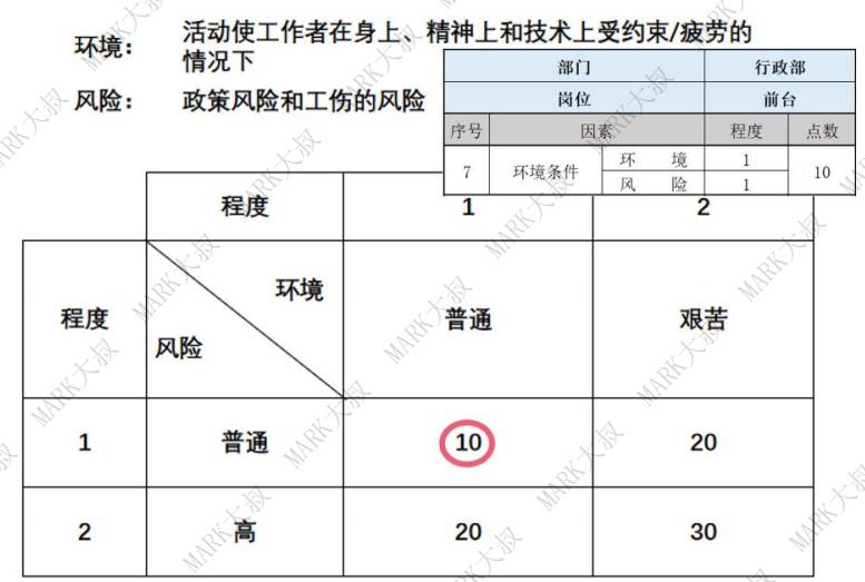 薪酬体系—90%以上的HR关键步骤都做错