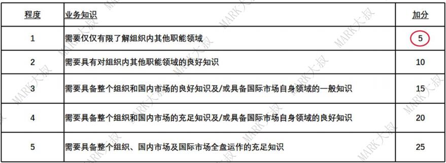 薪酬体系—90%以上的HR关键步骤都做错