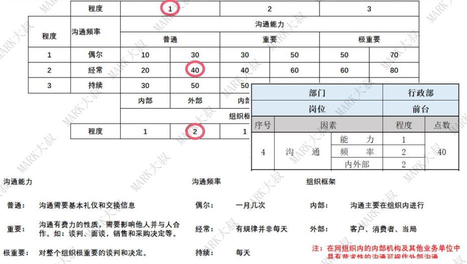 薪酬体系—90%以上的HR关键步骤都做错
