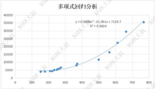 薪酬体系—90%以上的HR关键步骤都做错