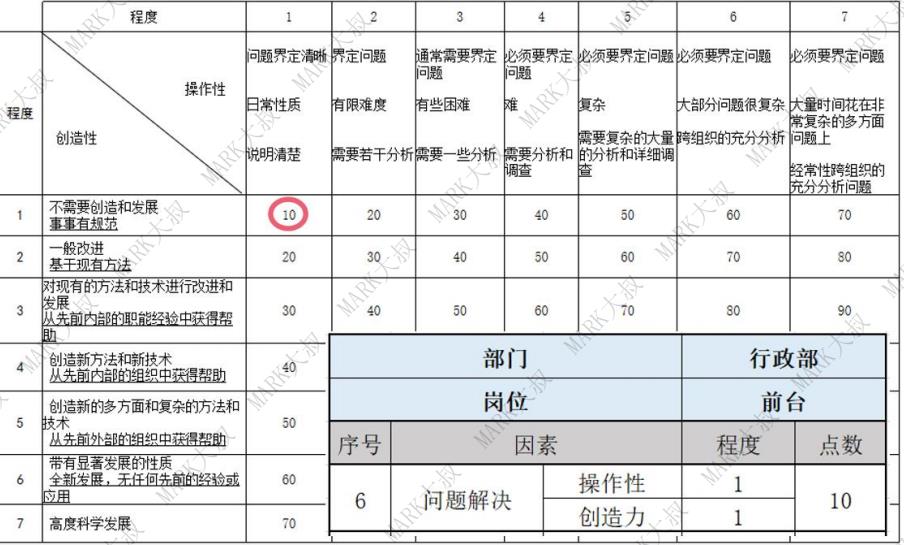 薪酬体系—90%以上的HR关键步骤都做错