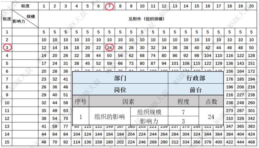 薪酬体系—90%以上的HR关键步骤都做错