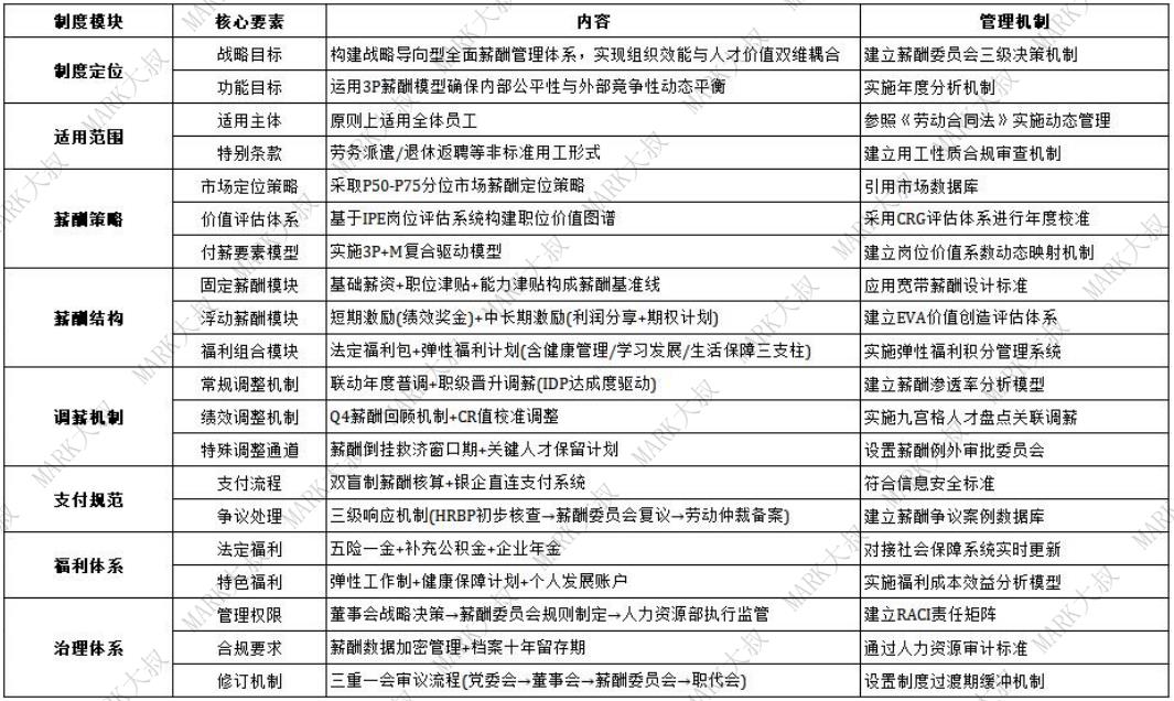 薪酬体系—90%以上的HR关键步骤都做错