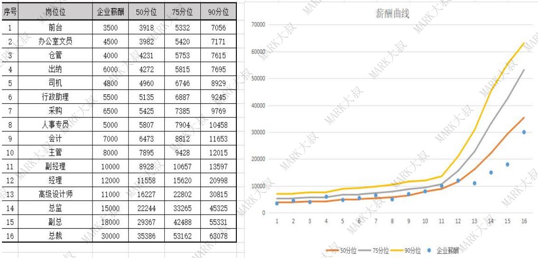 薪酬体系—90%以上的HR关键步骤都做错