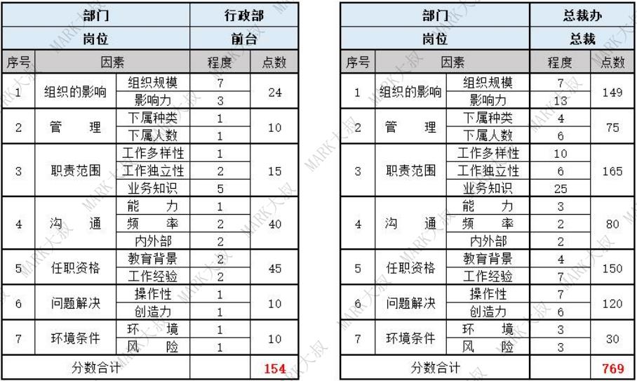 薪酬体系—90%以上的HR关键步骤都做错