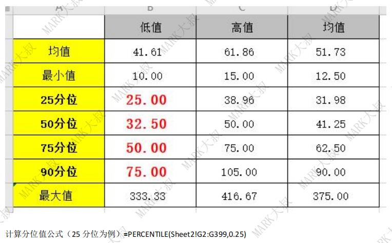 薪酬体系—90%以上的HR关键步骤都做错