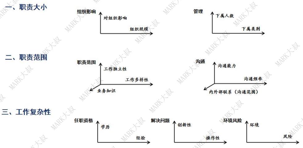 薪酬体系—90%以上的HR关键步骤都做错