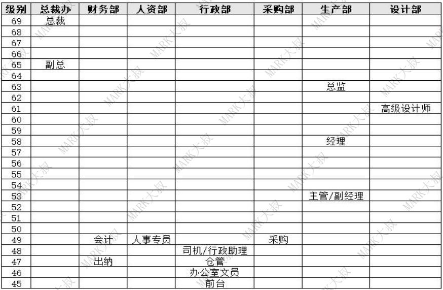 薪酬体系—90%以上的HR关键步骤都做错