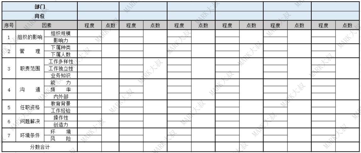 薪酬体系—90%以上的HR关键步骤都做错