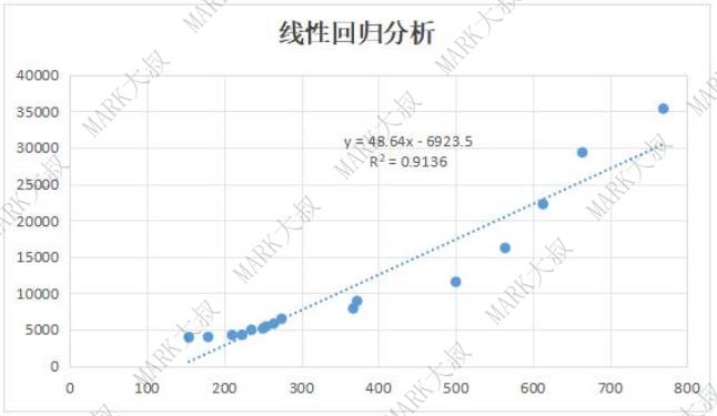 薪酬体系—90%以上的HR关键步骤都做错