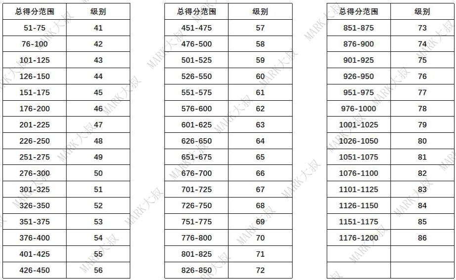 薪酬体系—90%以上的HR关键步骤都做错