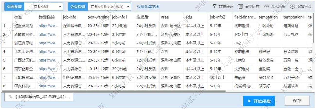 薪酬体系—90%以上的HR关键步骤都做错