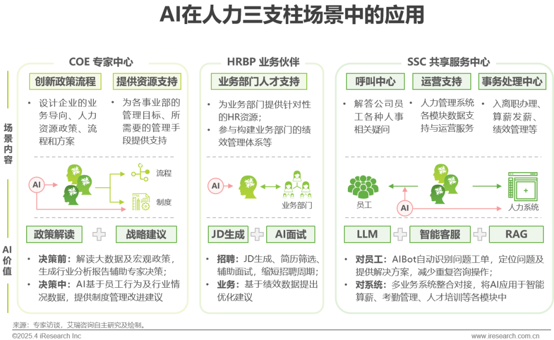 中国人力资源数字化研究报告