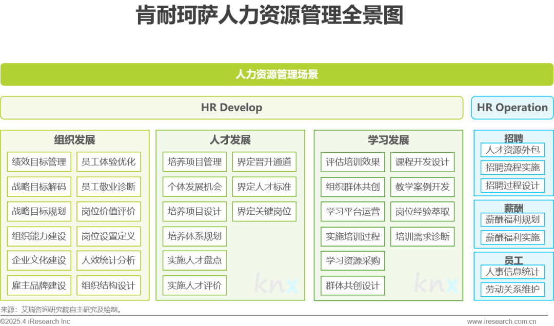 中国人力资源数字化研究报告
