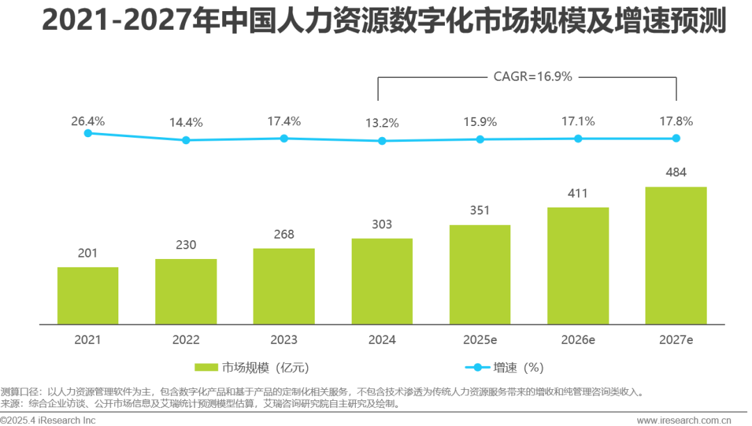 中国人力资源数字化研究报告